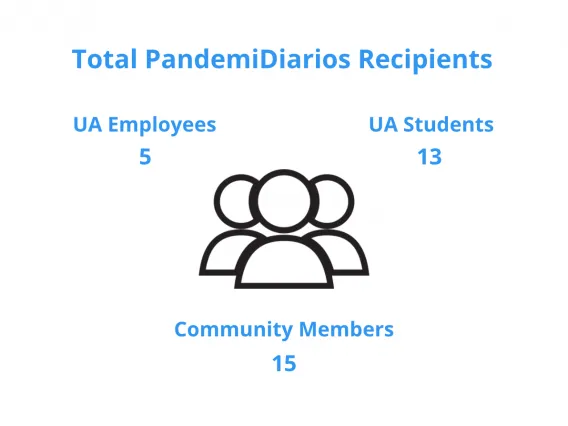 PandemiDiarios Mini Infographic3